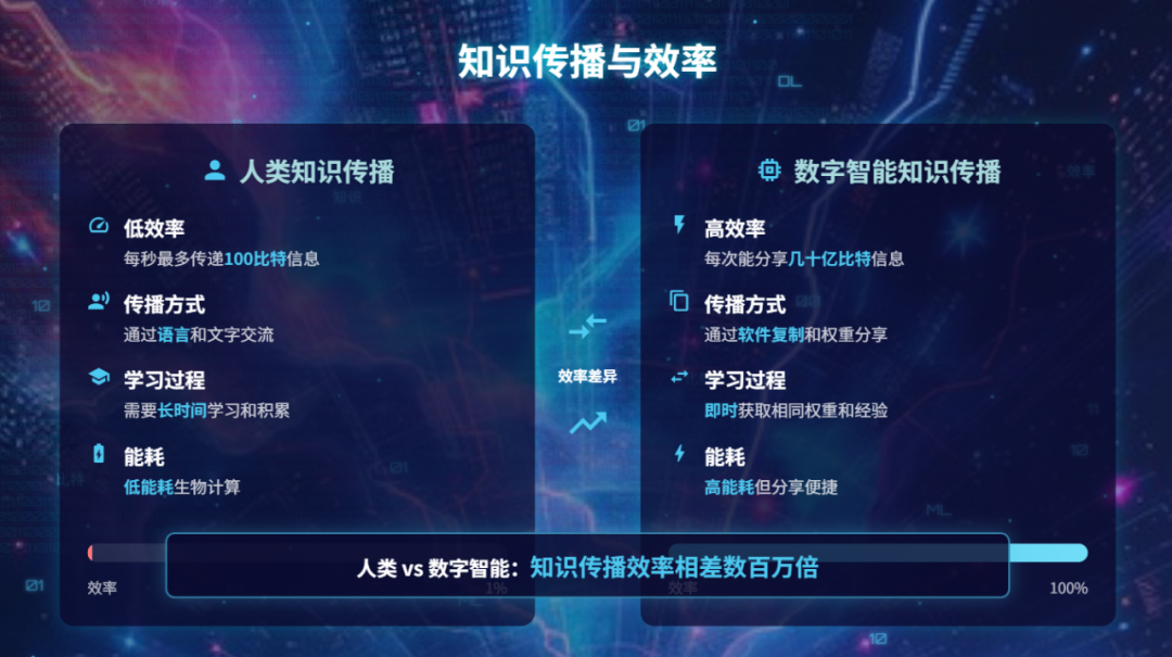 GLM-4.5详测，这次智谱真的重回巅峰了 配图 12