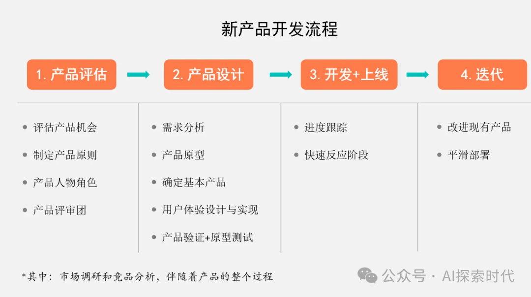 知识管理