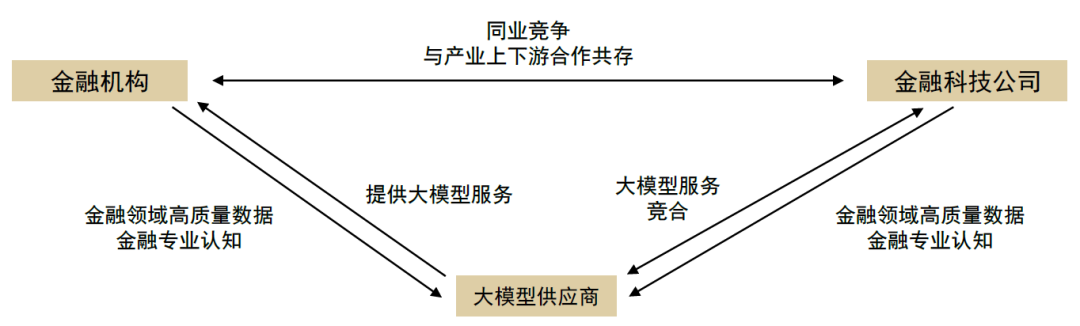 中金 | AI大模型+财富资管：赋能全场景、打造新格局 配图 6