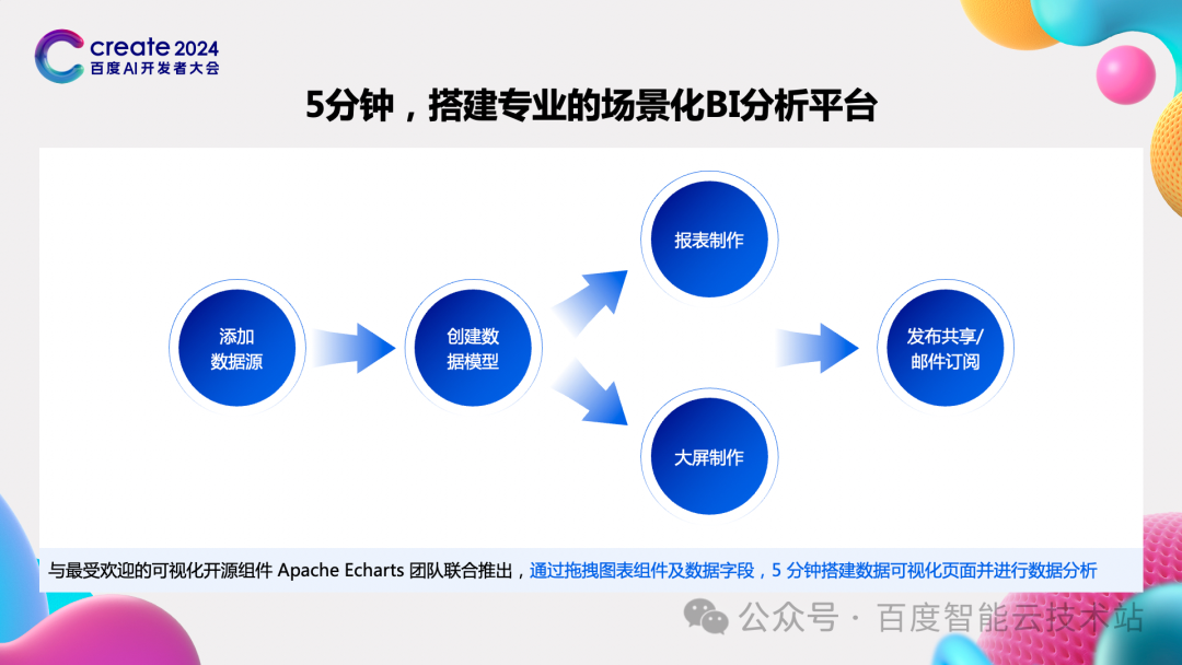 大模型驱动的新一代 BI 平台，Sugar BI 开启智慧决策新模式 配图 2