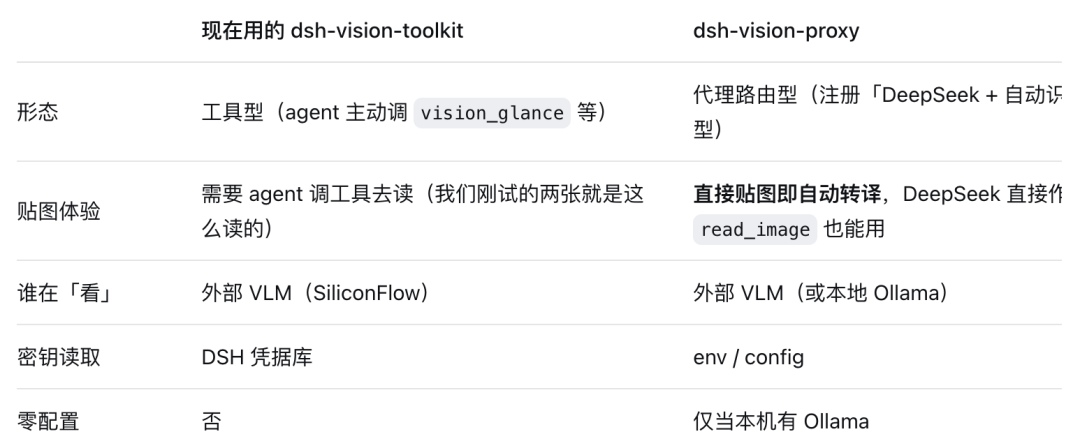 太快了！聊聊 DeepSeek Harness 必装的插件。 配图 13