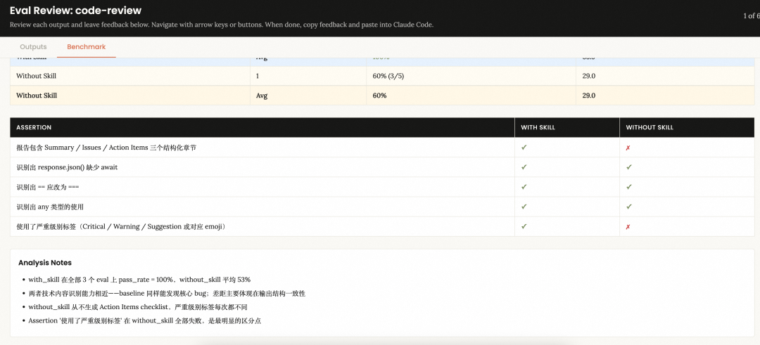 Agent Skill规范、构建与设计模式 配图 7