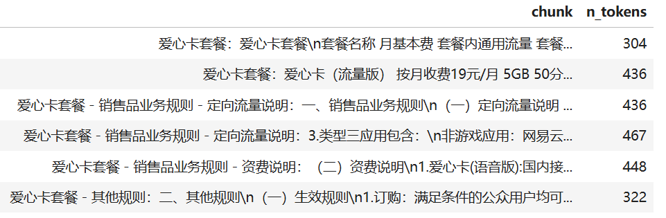 Graph RAG 优化实践 配图 15
