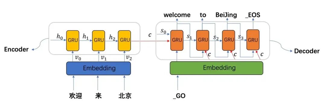 AI 基础知识从 0.5 到 0.6—— Transformer 架构为何能统治AI领域？ 配图 16