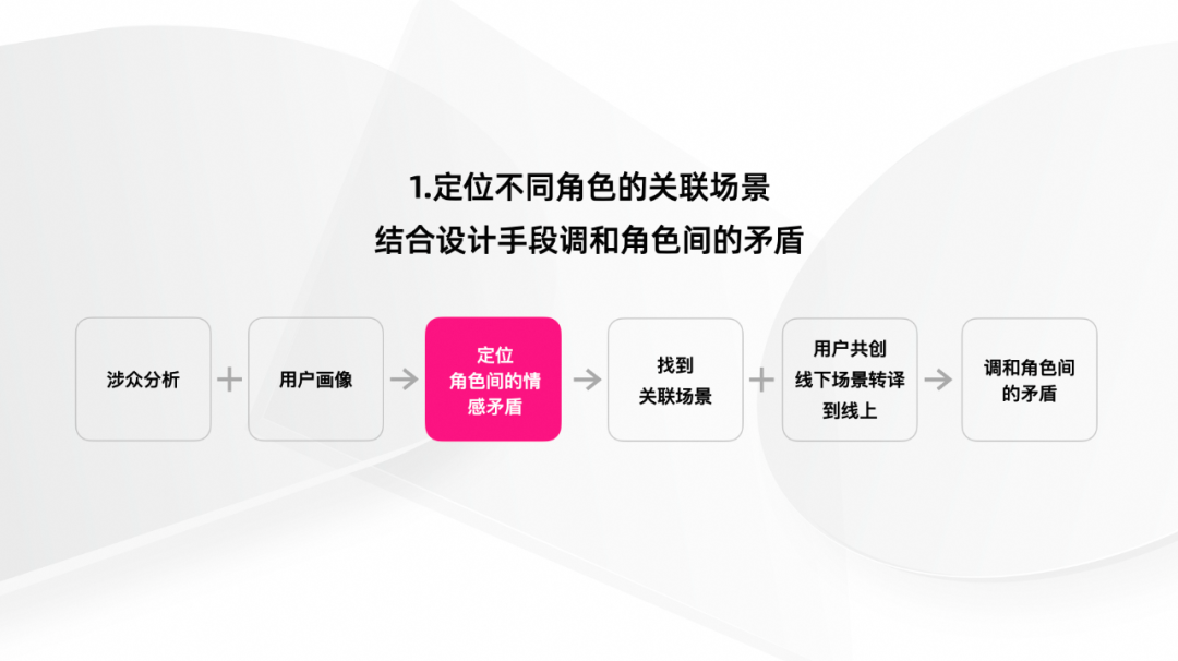 拒绝冰冷 做温情的AI设计 配图 11