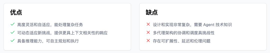 RAG 的五大范式 配图 22