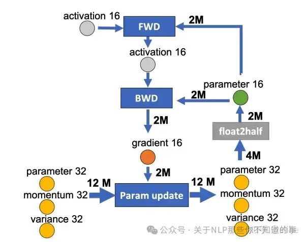 Other References 配图 2