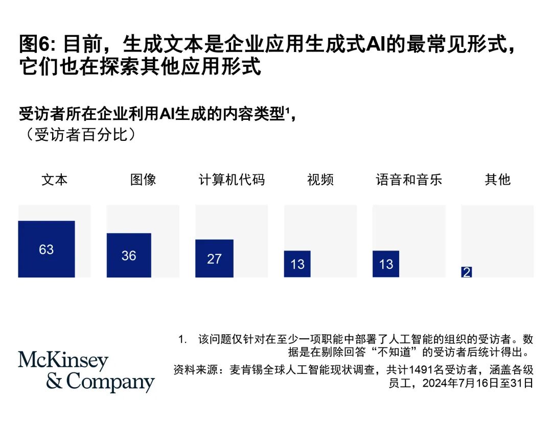 麦肯锡全球AI调研：企业AI部署现状(下篇) 配图 6