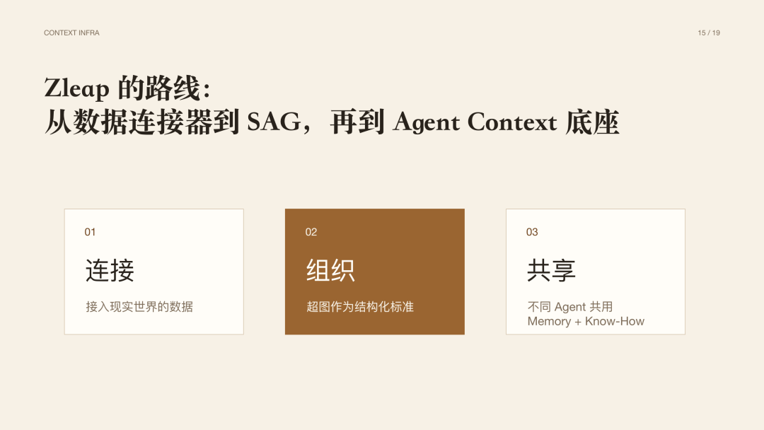 Context Infra 会是 AI 领域的下一个热点 配图 6