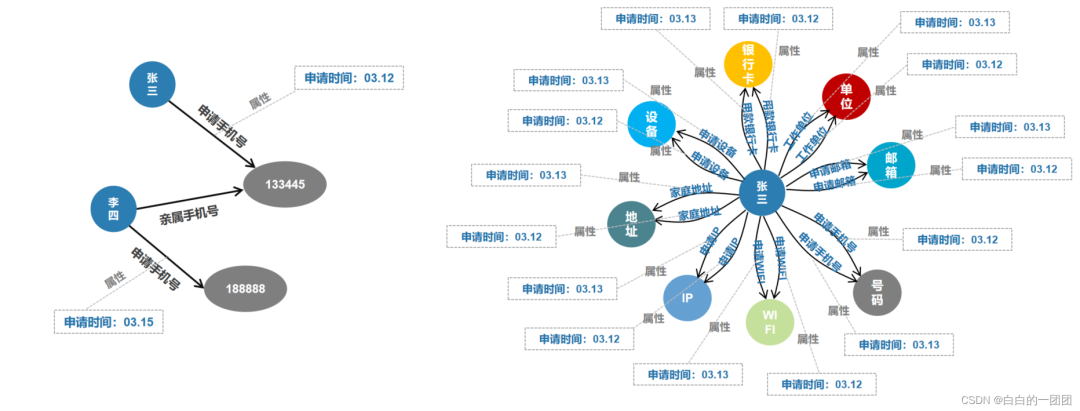 业务实战-如何搭建知识图谱？ 配图 2