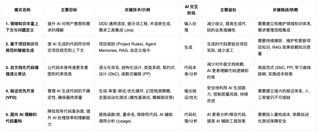 AI 友好架构：AI 编程最佳范式，构建 10x 效率提升的代码库（万字长文） 配图 8