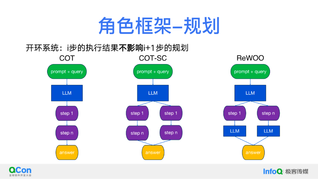 关于 RAG、AI Agent、多模态，我们的理解与探索 配图 6