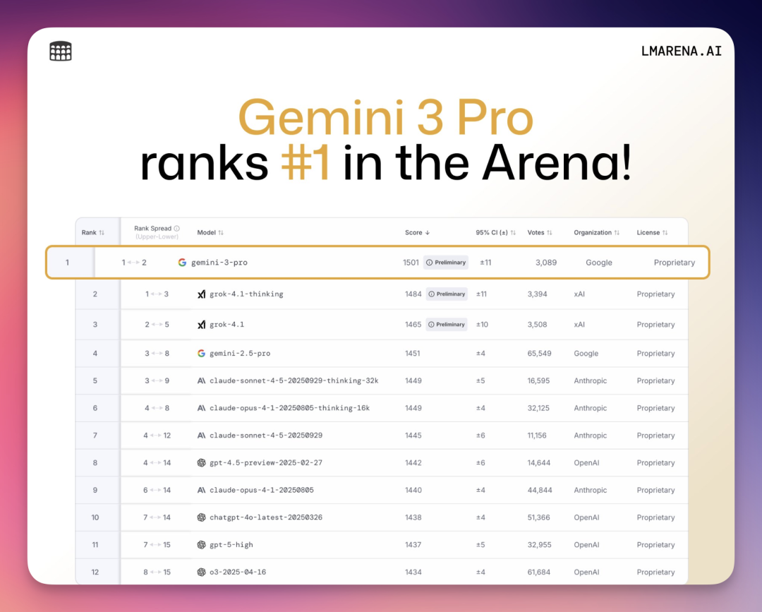 Sam Altman 祝贺 Gemini 3 是“阴阳怪气”？我写了个 Prompt 破案了... 配图 2