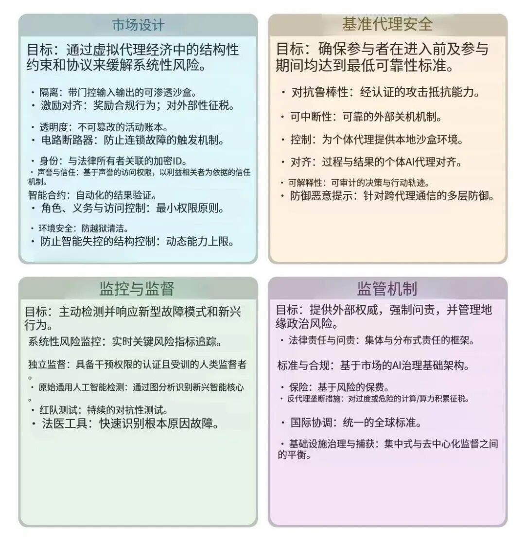 AGI的终极形态，是分布式集体智能？ 配图 2