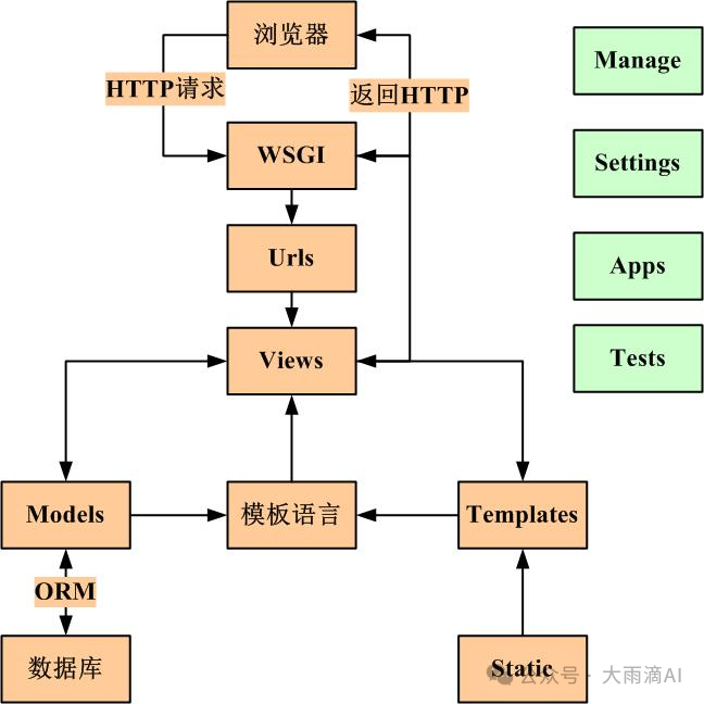 大语言模型应用搭建和实施部署 配图 4