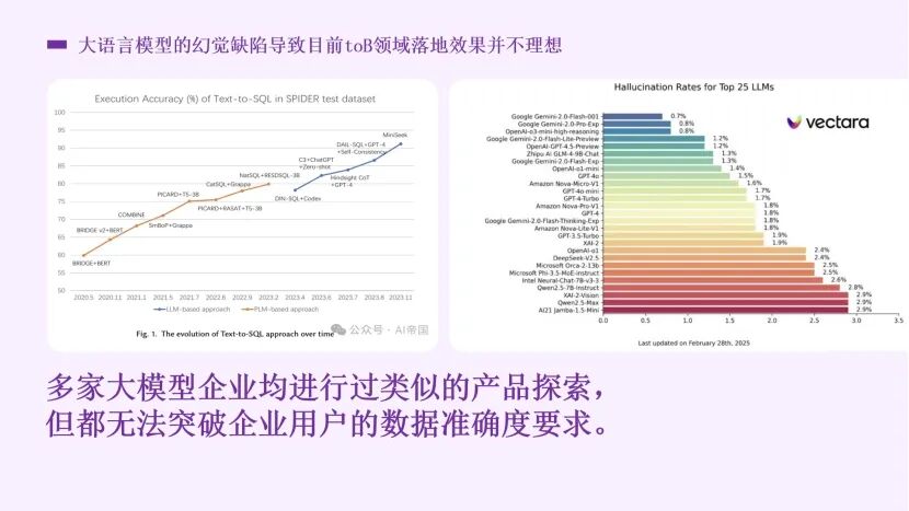 DataFocus线上研讨会：Text2SQL技术突破与企业级ChatBI可靠落地方案