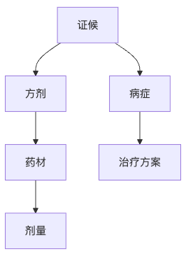 中医名医 AI 智能体（LLM）技术方案详解 配图 12
