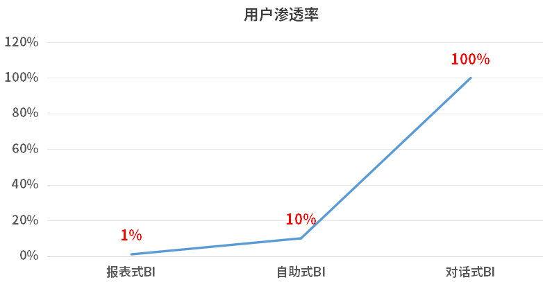 AI大模型时代，帆软引领对话式业务分析变革 配图 4