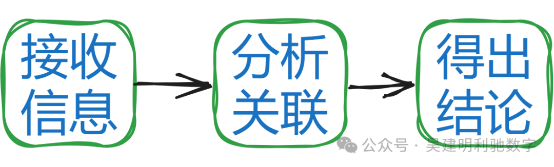 大语言模型是如何推理的？ 配图 2