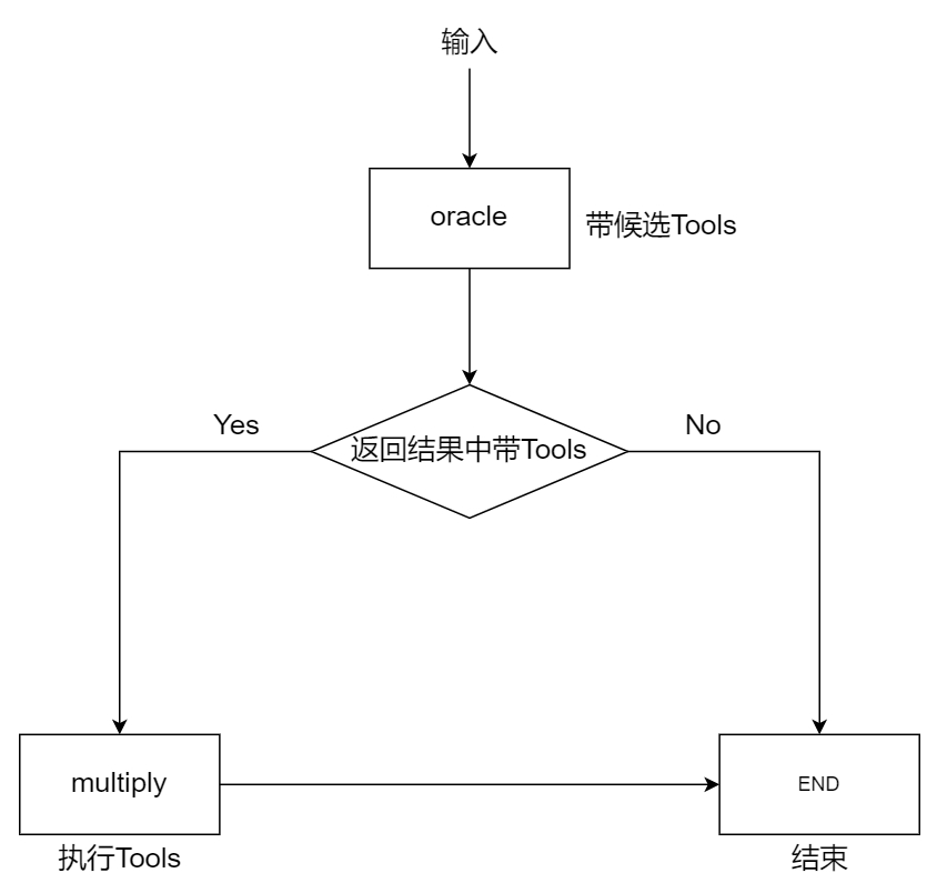 讲解 LangGraph 构造中的进阶用法 配图 2