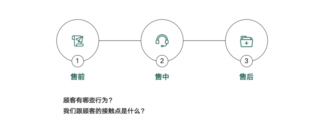 如何在企业中找到Ai落地的场景 配图 10
