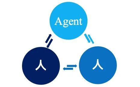 AI社交将走向何方？ 配图 7