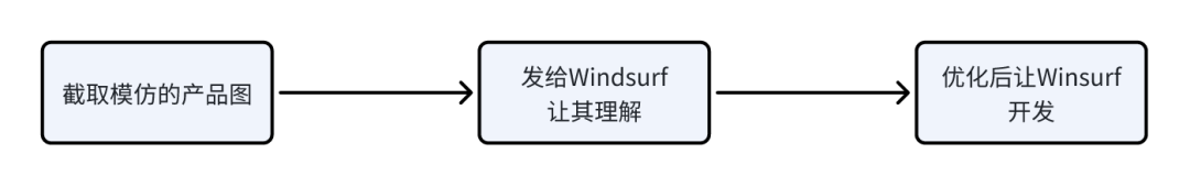 为了致敬Manus，我做了一款产品 配图 4
