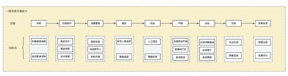 淘宝直播数字人：服务端工程技术 配图 9