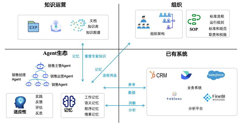 AI Agent智能数字员工解决案例 配图 5