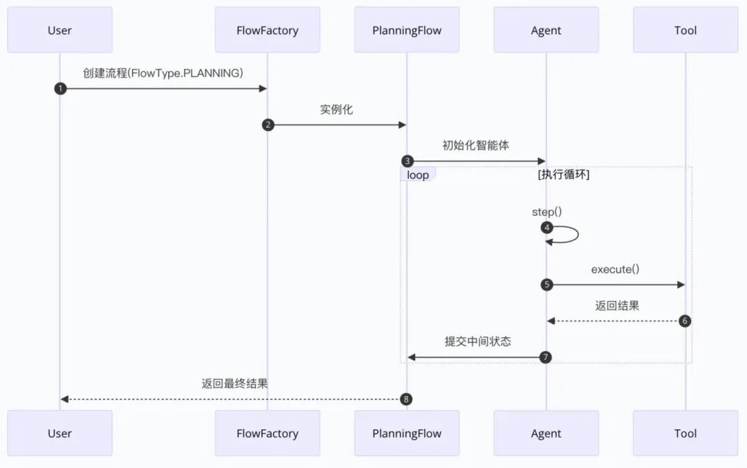 如何让 Agent 规划调用工具 配图 3