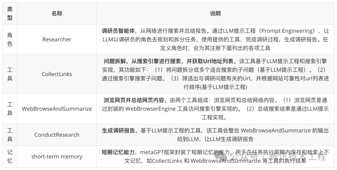 一文带你了解大模型——智能体（Agent） 配图 7