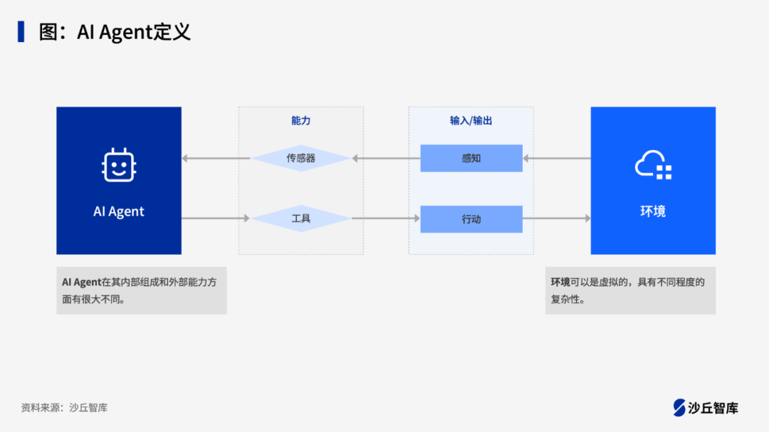 行业方案
