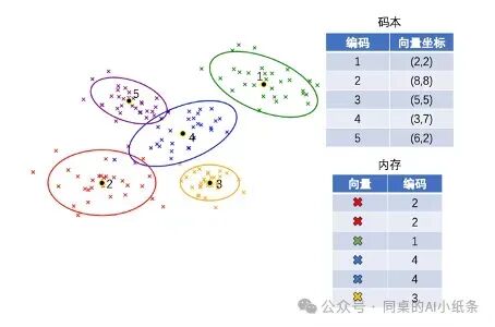 看了那么久RAG还是调不明白？万字长文给你讲透RAG问题与优化策略！掌握Agent必备技能！AI学习你不能错过的RAG最全科普！ 配图 44