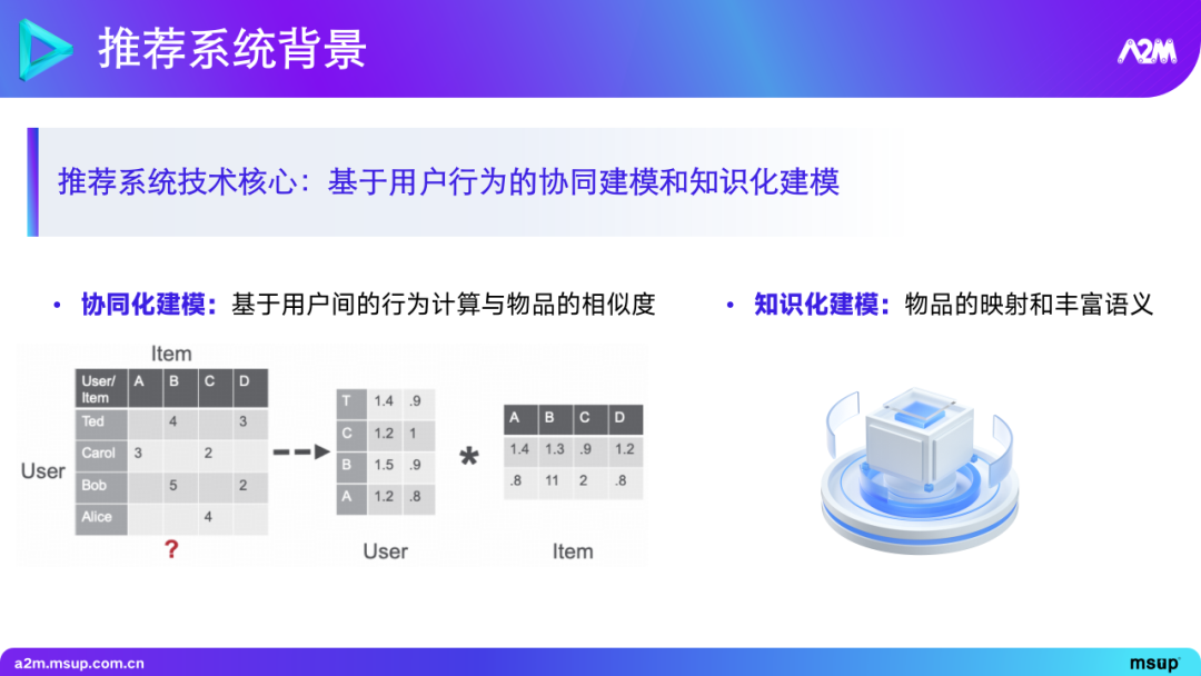 大模型在推荐场景中的实践与探索 1.0 版本 配图 18