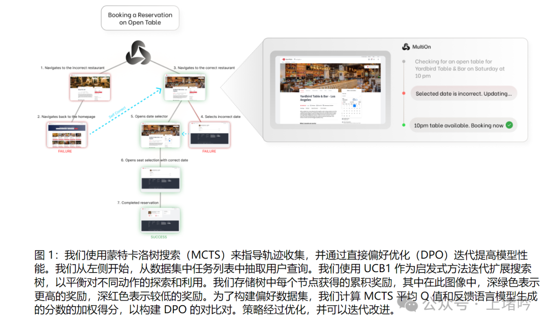 技术解读：Agent Q自主AI代理的高级推理与学习