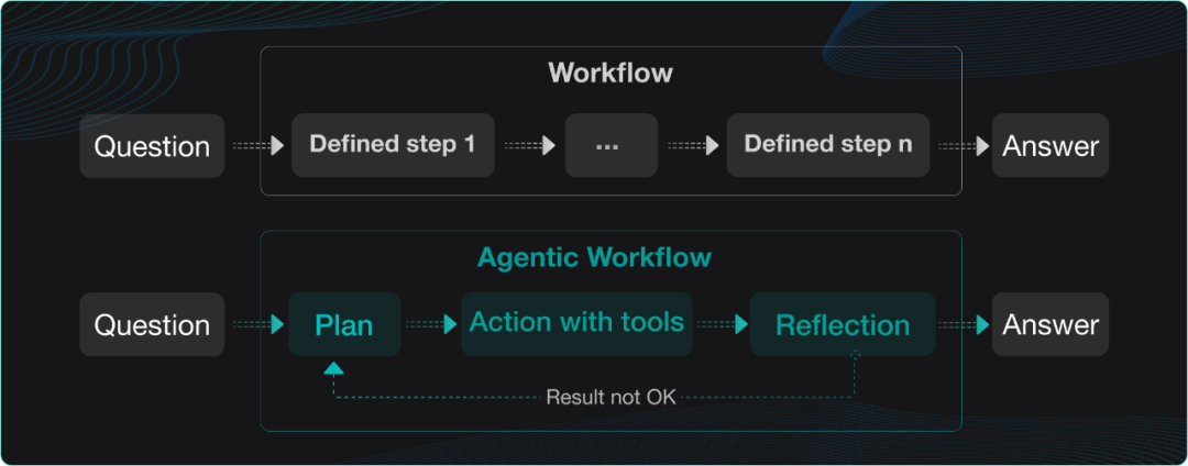 Agentic Workflow——RAGFlow 0.20.0 特性预览 配图 2