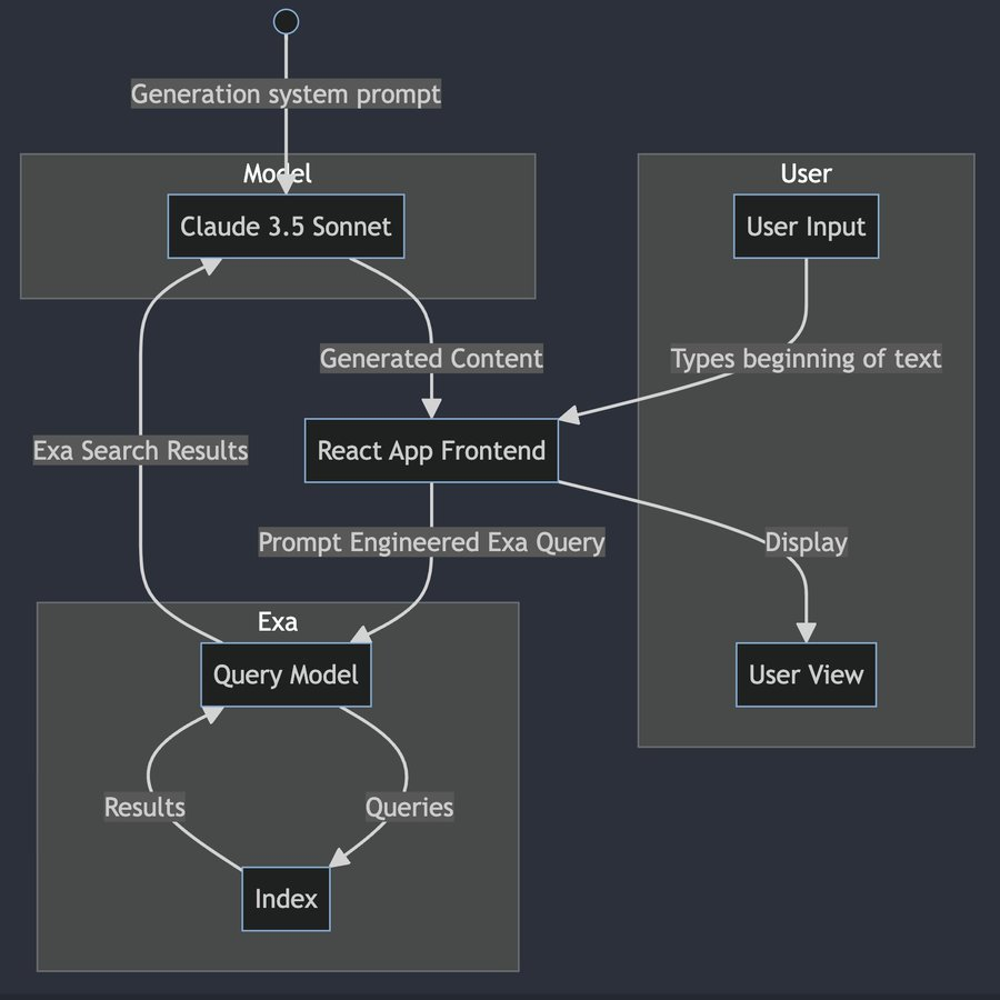 Exa：给 AI Agent 的 “Bing API” 配图 13