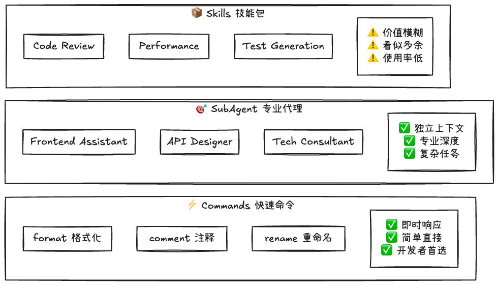 Skills：从编程工具的配角到Agent研发的核心 配图 2