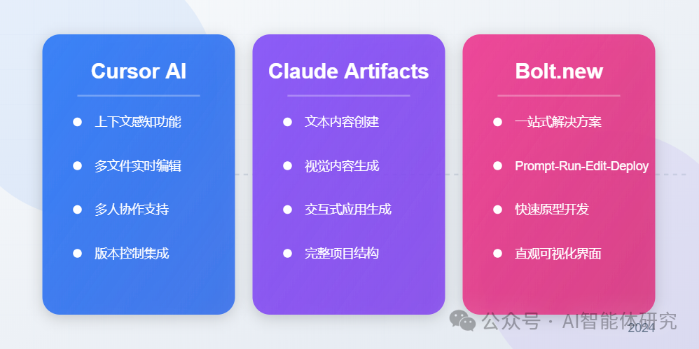 AI大模型如何重塑软件开发：现状、优势与未来展望 配图 2
