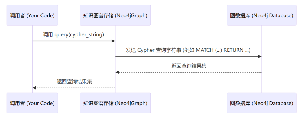 使用CAMEL实现Graph RAG过程记录 配图 8