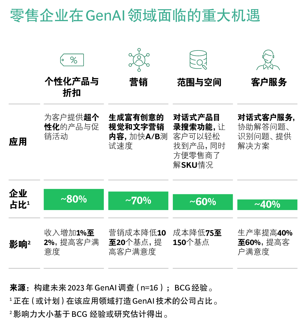 GenAI领域的佼佼者有何独到之处？ 配图 5