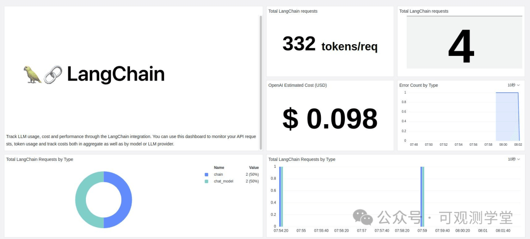 LLM 大模型框架 LangChain 可观测性最佳实践