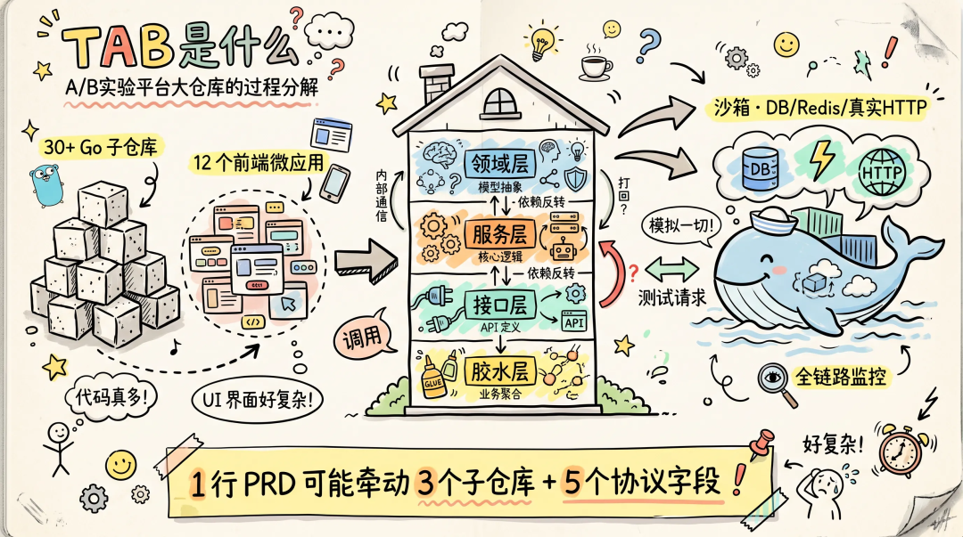 企业微信截图_a527a496-d3b2-4e9d-aa5b-0c2fc1cd3421