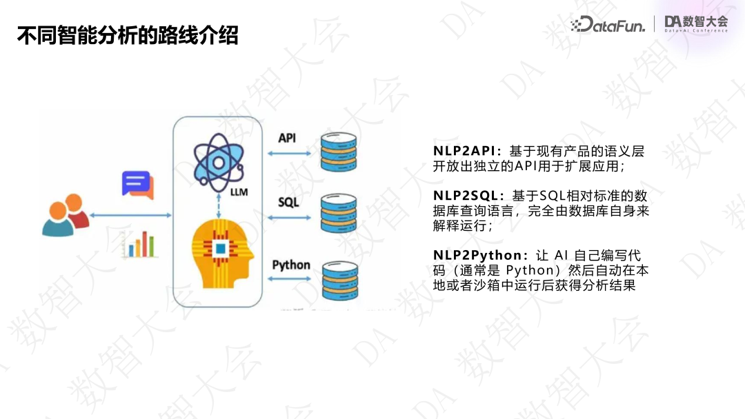 基于指标+标签的经营分析 Agent 创新实践 配图 6