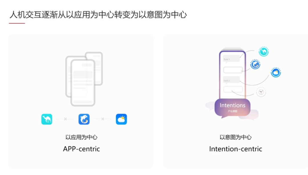 探索未来产品形态 - AI Agent 产品设计思考 配图 4