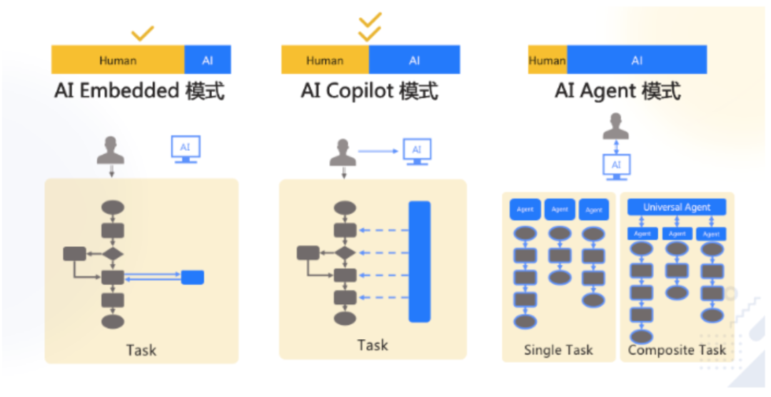 运维 + AI？你得先搞懂这些！