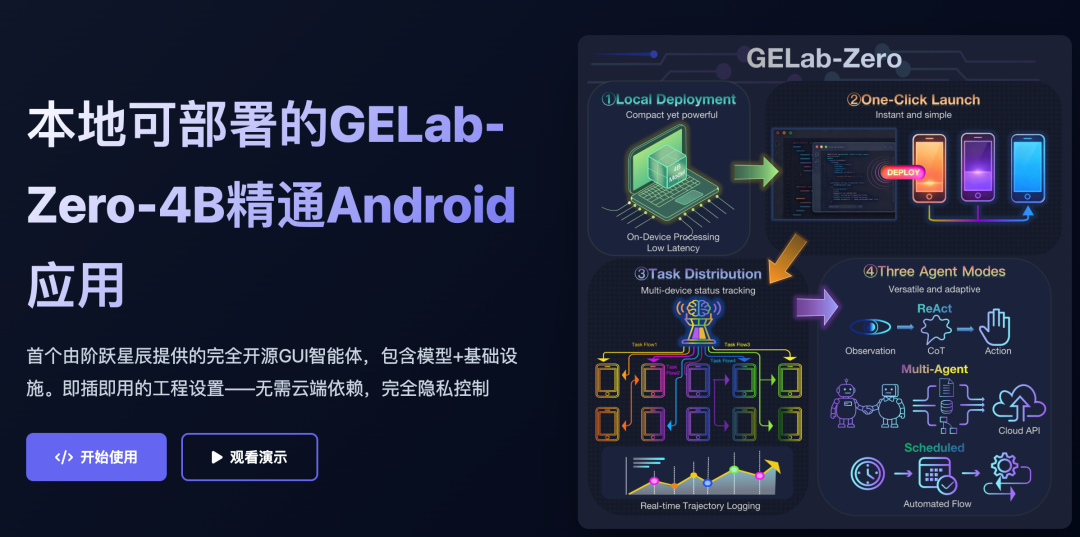 AI 硬件