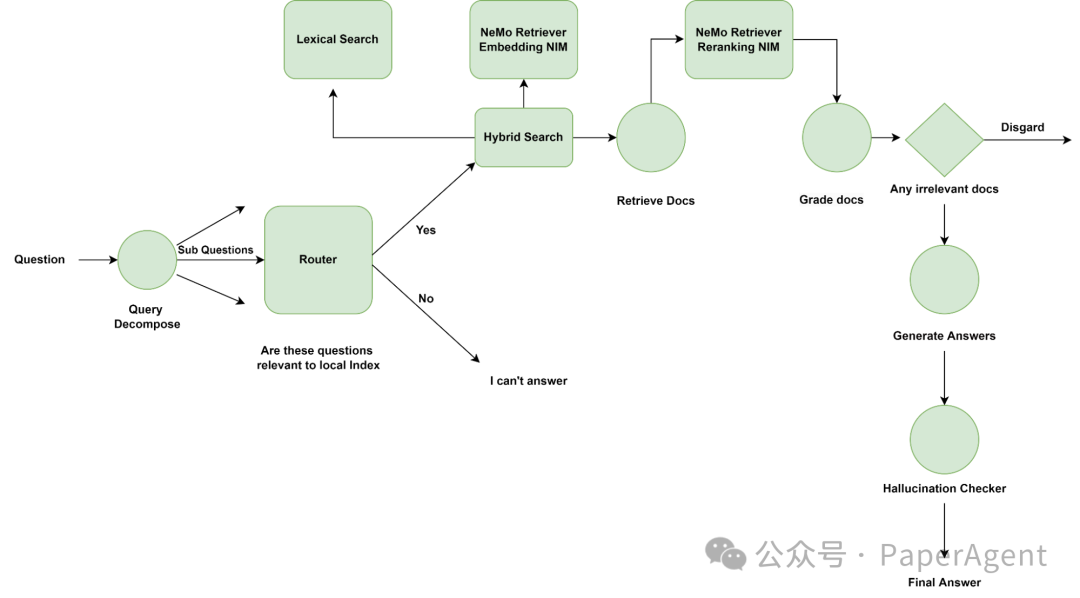 Meta亲自下场教学Llama3.1 Agent/RAG！ 配图 3