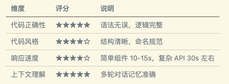 我给 Claude Code 加装了 MiniMax M2.5：它像“法拉利”，但更像一台工作机 配图 12