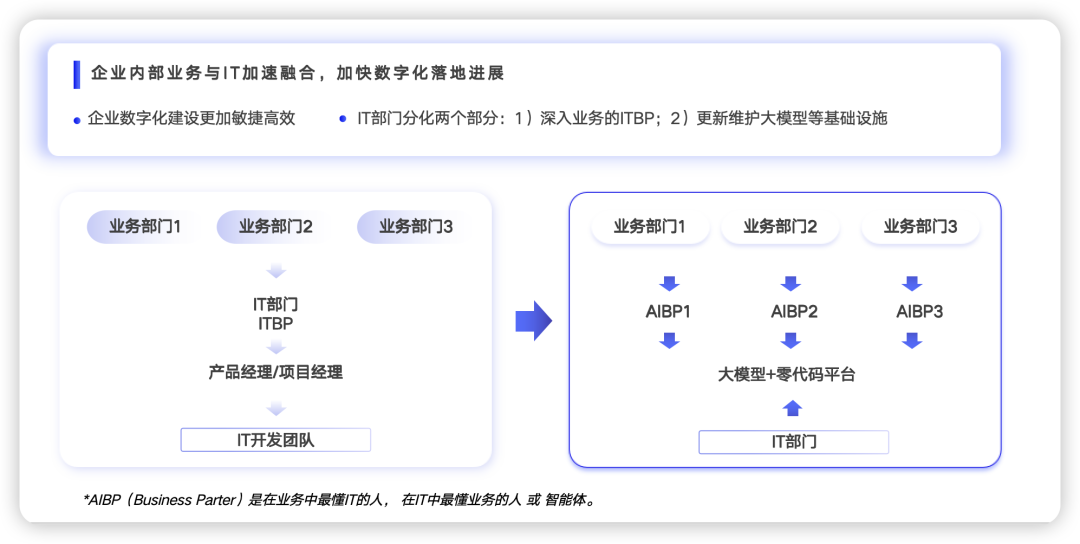 你的公司，正在被AI拆掉 配图 2